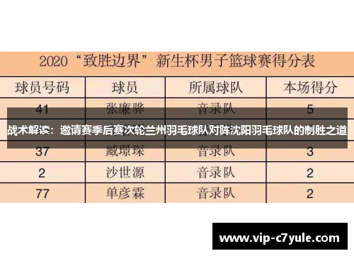 战术解读：邀请赛季后赛次轮兰州羽毛球队对阵沈阳羽毛球队的制胜之道